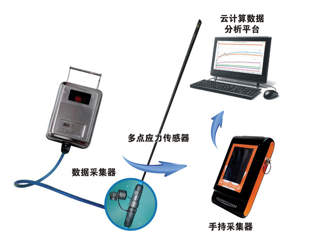 礦用應(yīng)力錨桿檢測儀