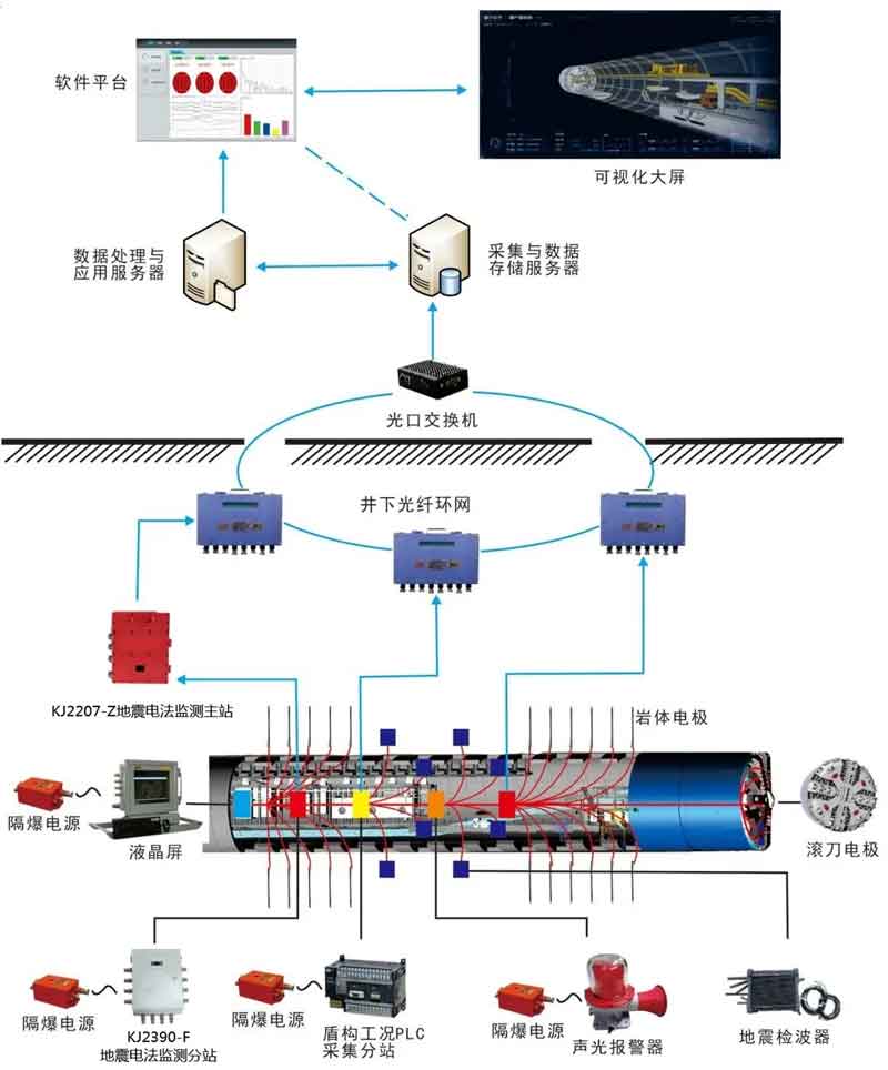 KJ2207礦用地震電法監(jiān)測(cè)系統(tǒng)